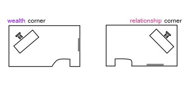 How To Feng Shui Your Desk